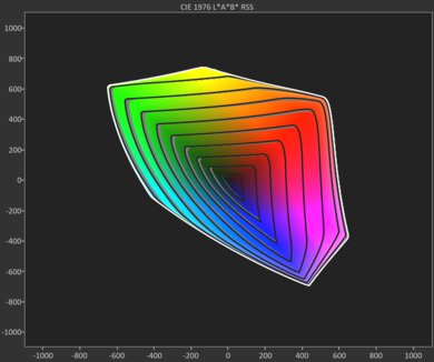 CIELAB DCI-P3 coverage graph on the Hisense 100U8QG.
