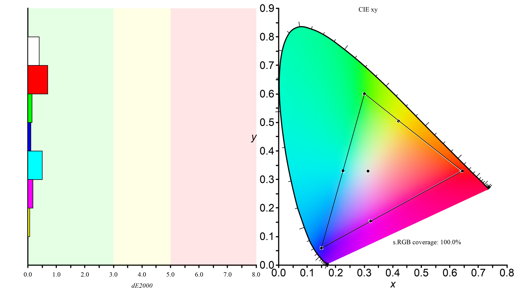 sRGB Color Gamut - LG 27GP950-B