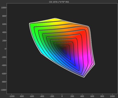 Chart showing the CIELAB DCI-P3 coverage of the TCL 65QM8K.