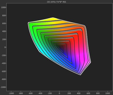 Color volume graph on the Samsung QN90F.