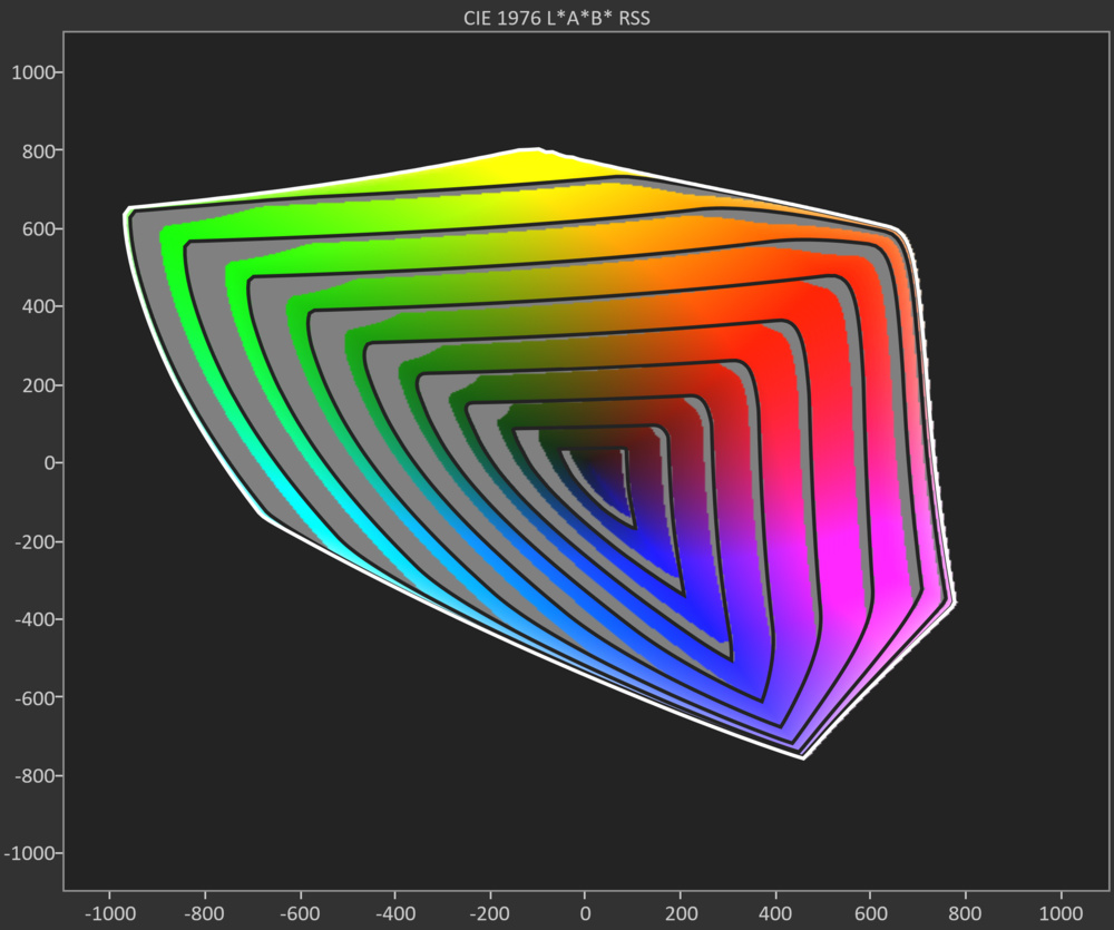 LG C5 OLED BT.2020 coverage.