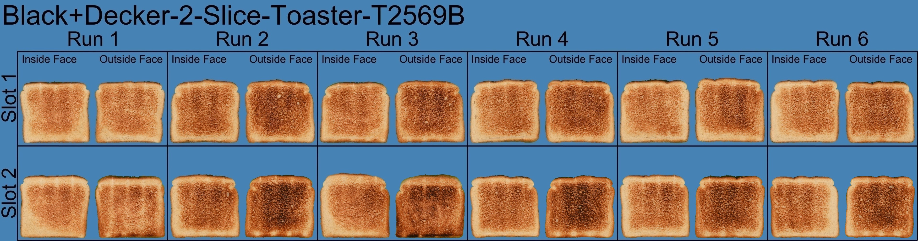 Black+Decker 2Slice Toaster T2569B Review