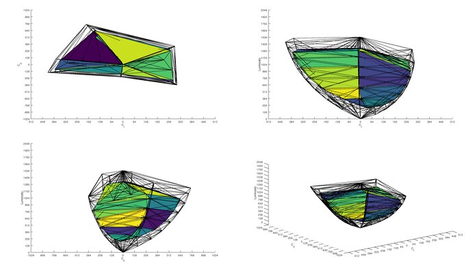 DCI-P3 color volume of the Dell S2722QC.