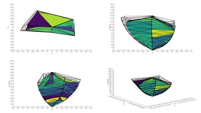ASUS P32UCDP DCI-P3 color volume.
