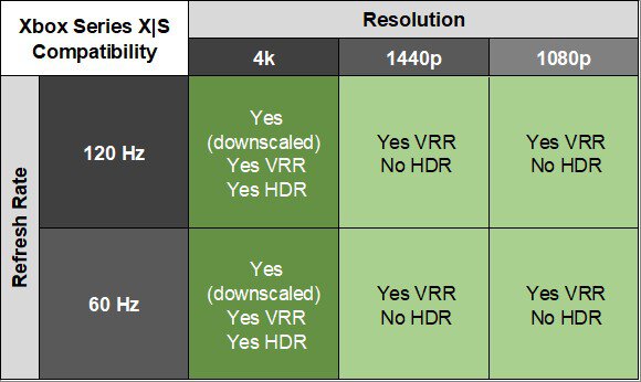 Xbox Series X|S compatibility of the LG 27GS95QE-B.