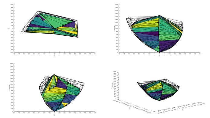 LG 27GX790A-B hdr color volume