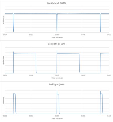 Flicker chart of the LG UT8000.
