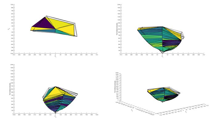 SDR color volume of the Samsung G55T.