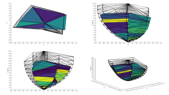 Rec. 2020 color volume of the BenQ MOBIUZ EX321UX.