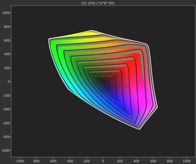 Chart showing the CIELAB DCI-P3 coverage of the Samsung 65QN80F.
