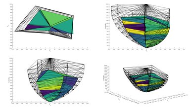 Chart showing the BT.2020 ITP color volume coverage of the Samsung 65QN80F.