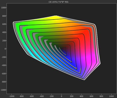 CIELAB BT.2020 coverage on the Samsung S95F: 79.77%.
