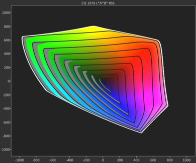 CIELAB BT.2020 coverage chart on the Sony BRAVIA 8 II OLED.