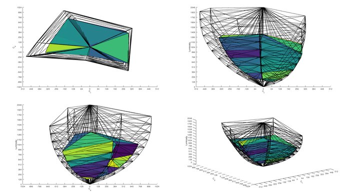 Rec. 2020 color volume of the ASUS XG27ACS.