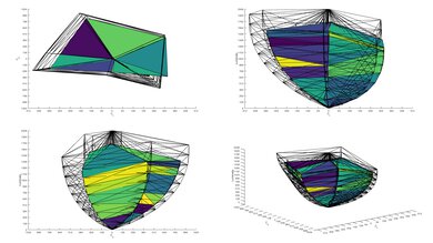 Chart showing the BT.2020 ITP color volume coverage of the TCL 65QM8K.