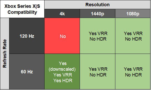 Xbox Series X|S compatibility of the AOC Q27G40XMN.