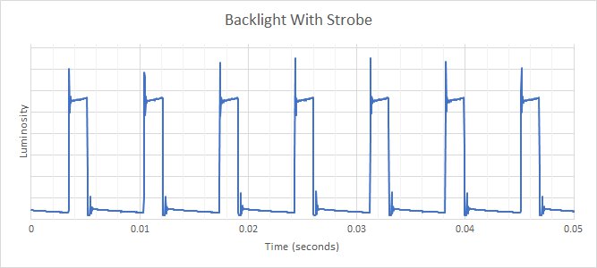 Dell S3422DWG backlight flicker BFI
