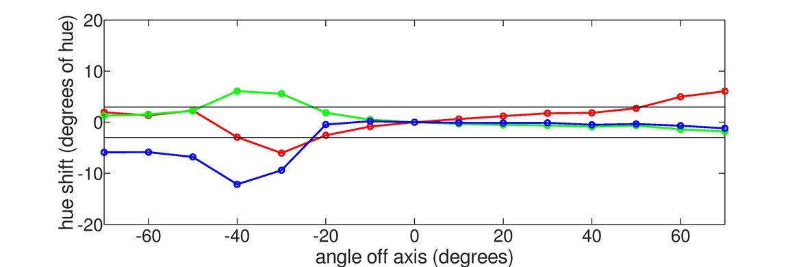 Color shift on the ASUS VG248QG.