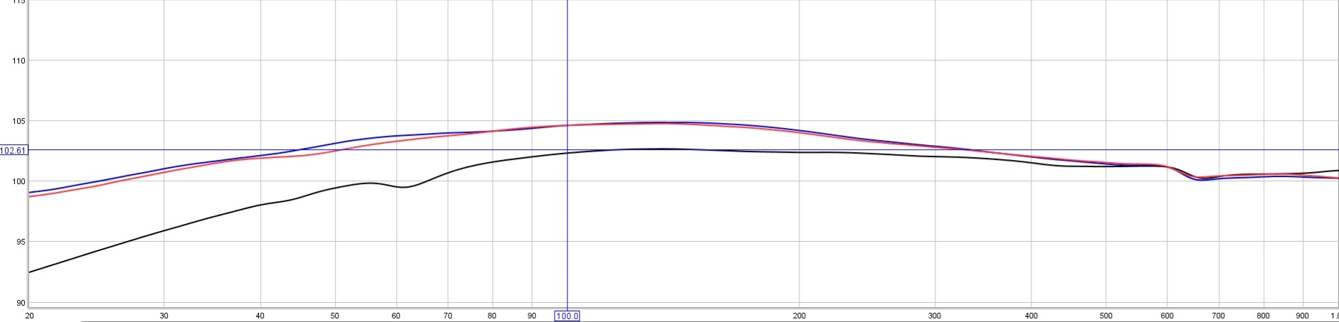 Frequency response consistency on open back headphones - male vs female subject