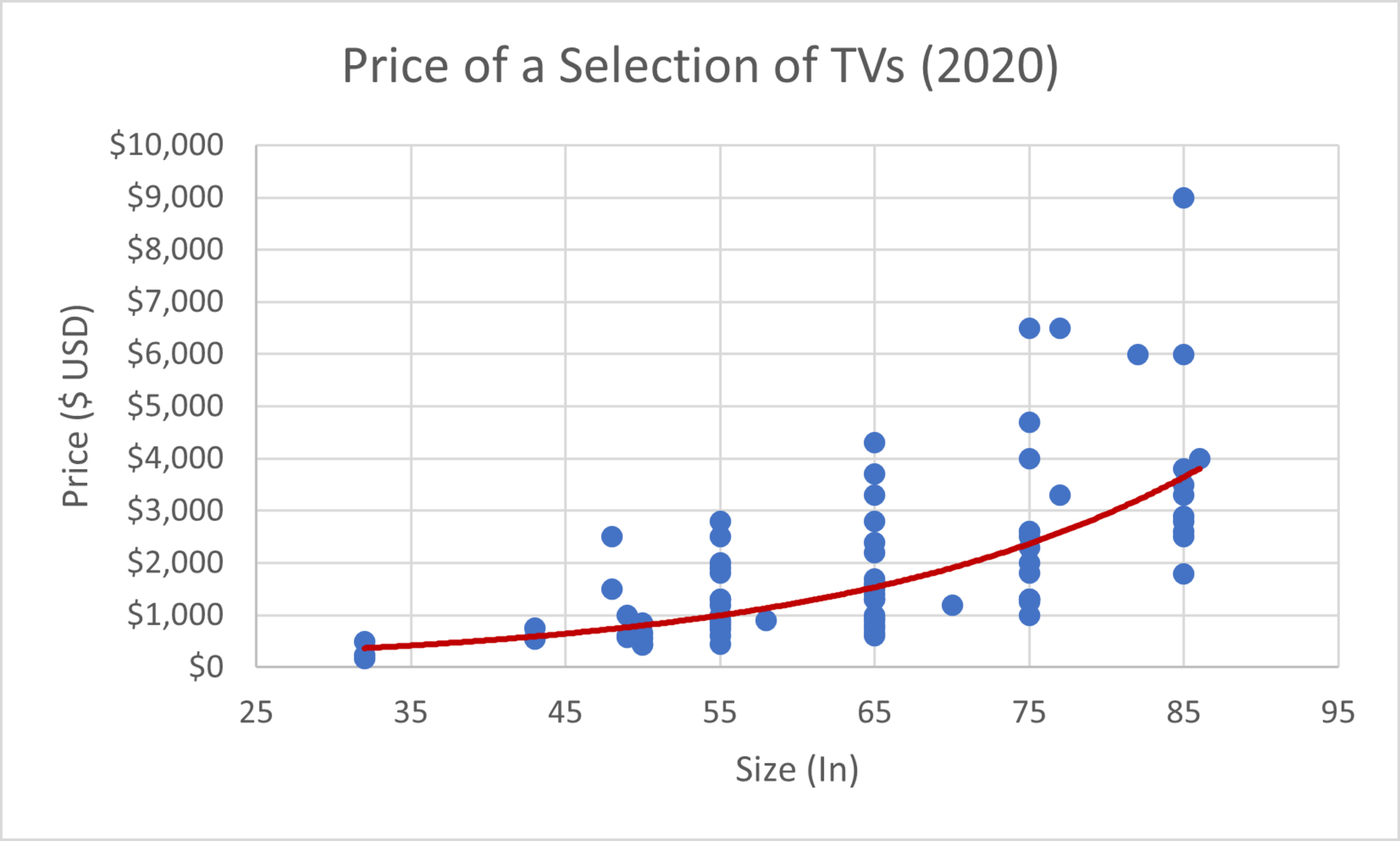 2020 TV price chart