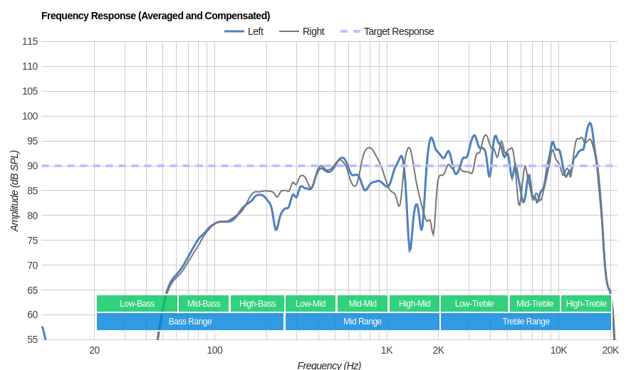 Bose SoundWear Companion Speaker Review
