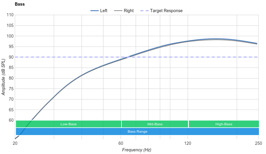 Google Pixel Buds Bass