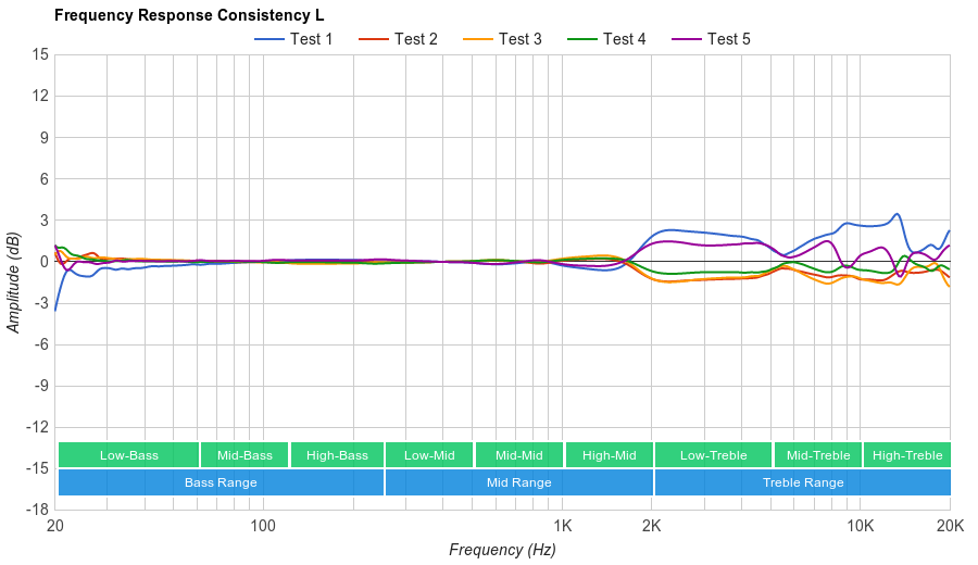 Google Pixel Buds Consistency L