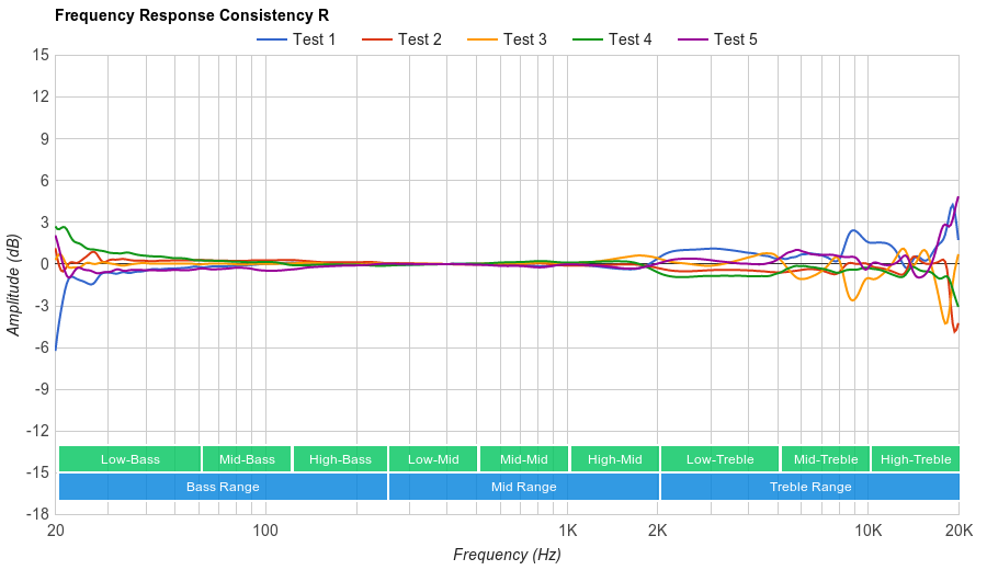 Google Pixel Buds Consistency R