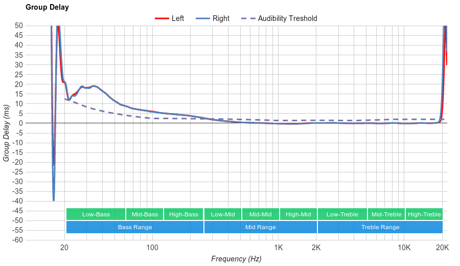 Google Pixel Buds Group Delay