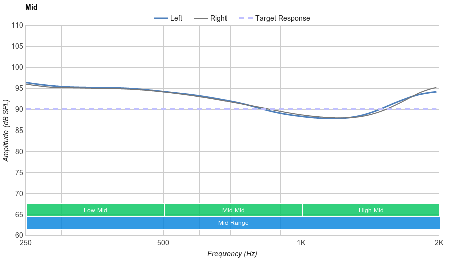 Google Pixel Buds Mid