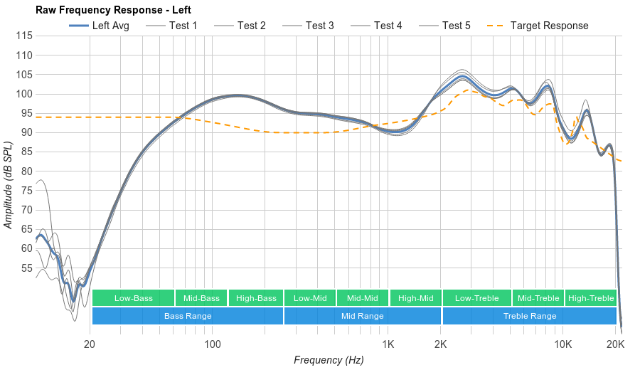 Google Pixel Buds Raw FR L