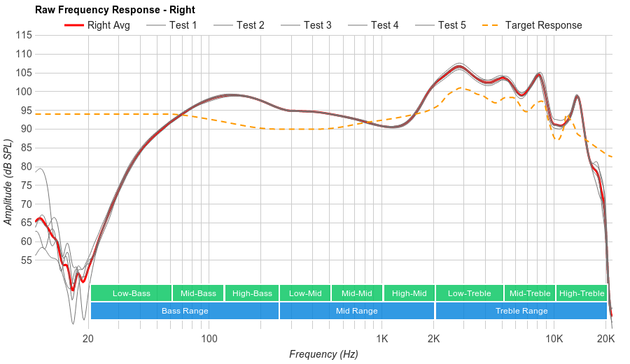 Google Pixel Buds Raw FR R