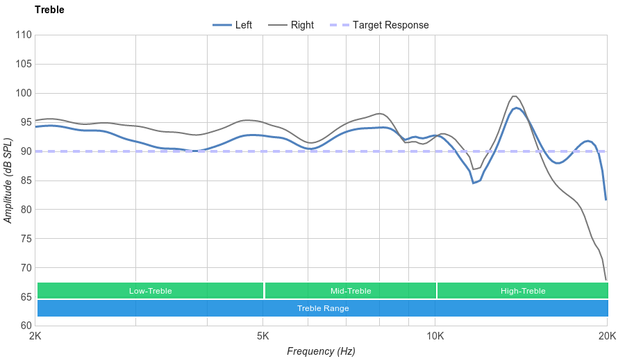 Google Pixel Buds Treble