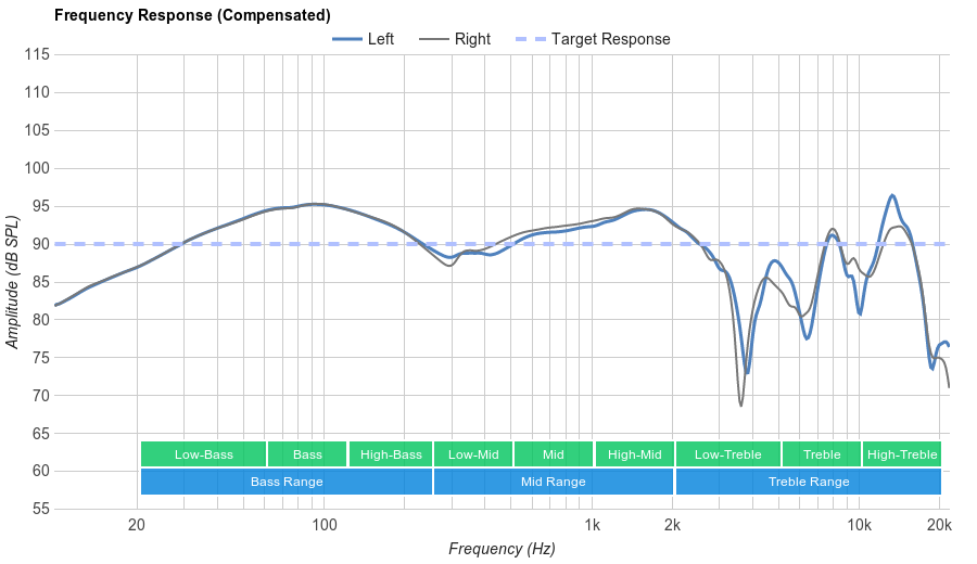 Sennheiser HD 202 II Review