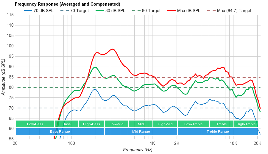 LG B7/B7A OLED Frequency Response
