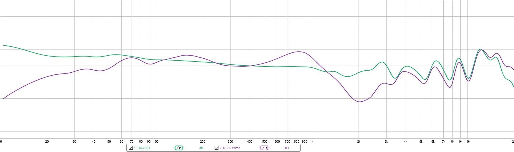 Bose Frequency Response Chart