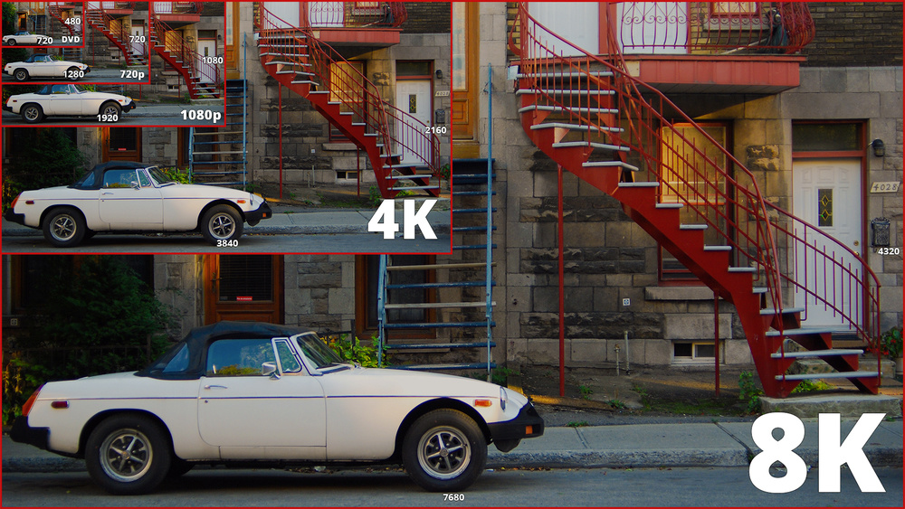 Differences between 8k, Ultra HD (4k), 1080p, 720p and 480p resolutions