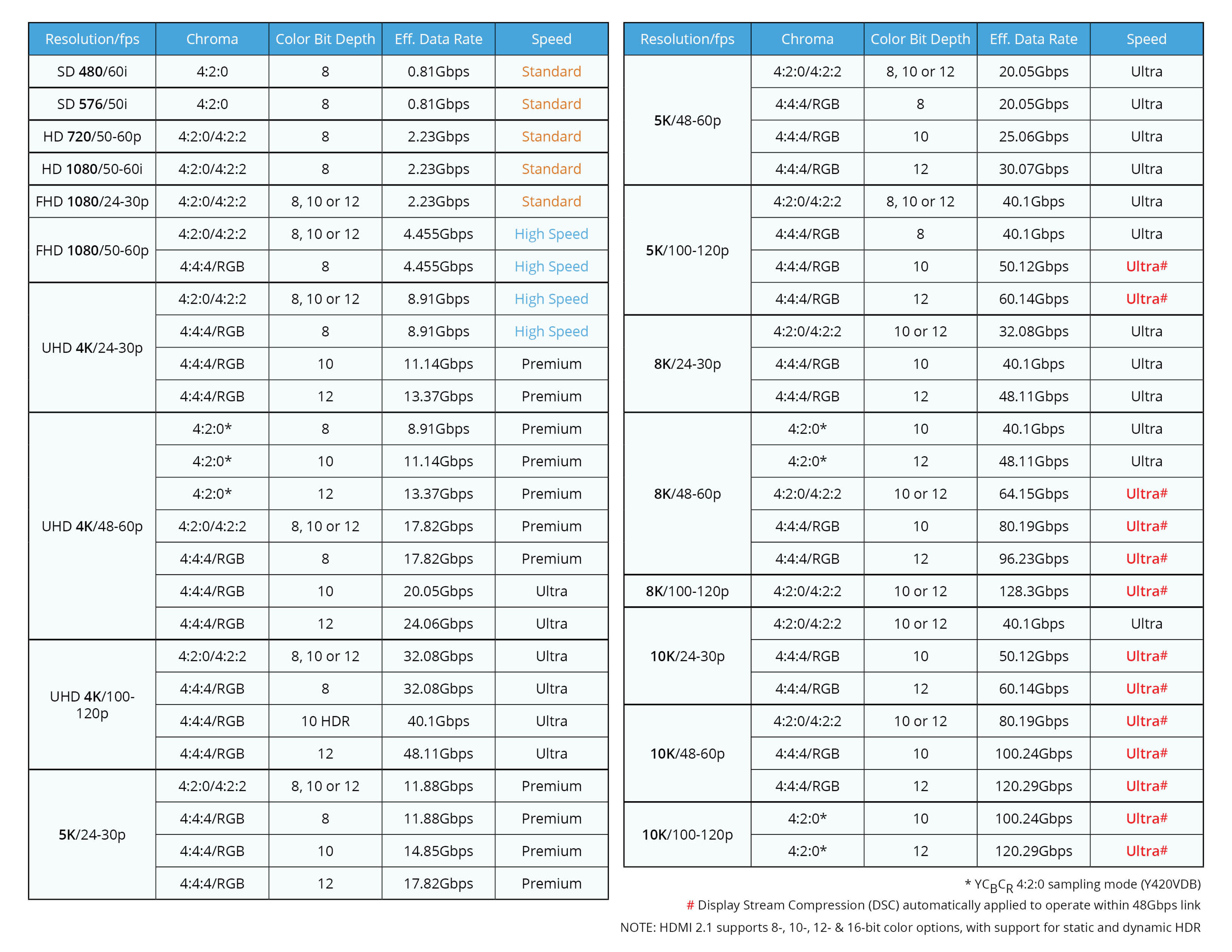 misc-formatdataratetable-large.jpg