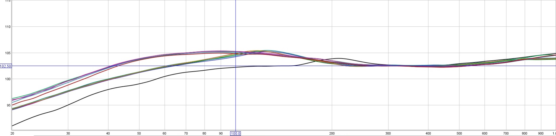 Beats Frequency Response Chart